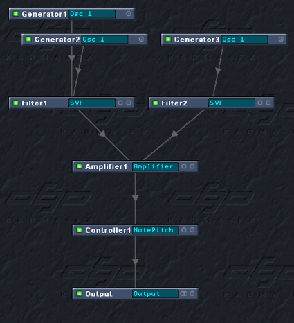 Le diagramme final