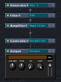 Structure de base dans KarmaFx