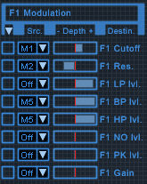 G-flux modulation matrix