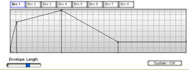 Adder VST enveloppe