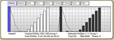 Adder VST volume des partiels