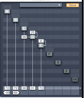 La matrices des oprateurs du FM8