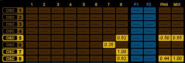 Octopus : oscillateurs mixs