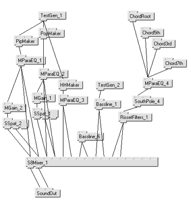 Quelques composants d'Audiomulch au travail