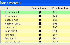 Paramètres Drums dans Melody Assistant