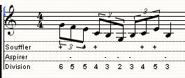 Tablature d'Harmonica